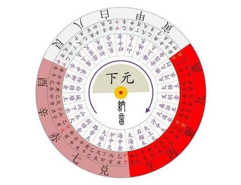 九運 旺山旺向|2023年